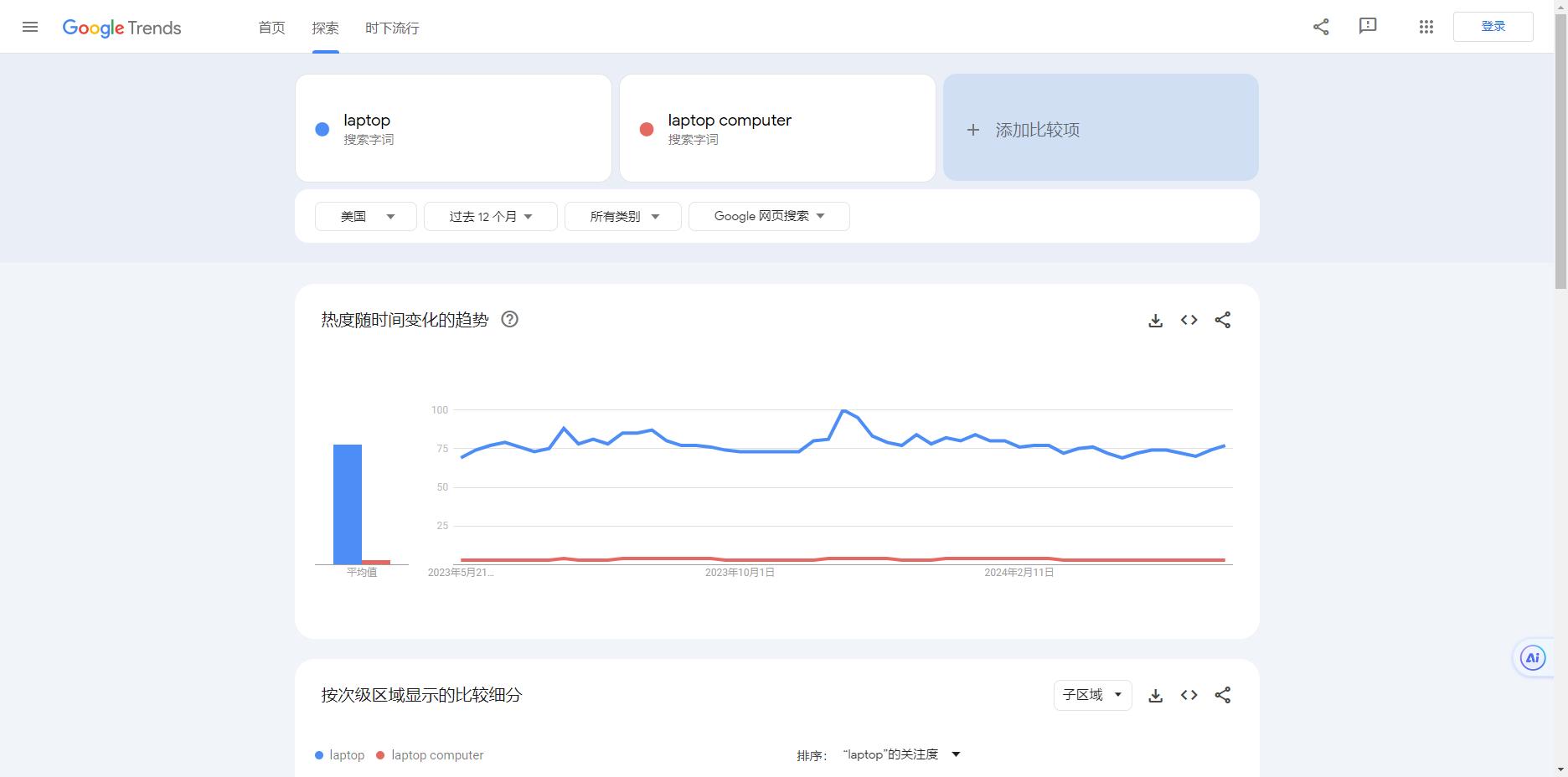 Teach you several usages of Google trends, and learn them as soon as you are in an overseas market.