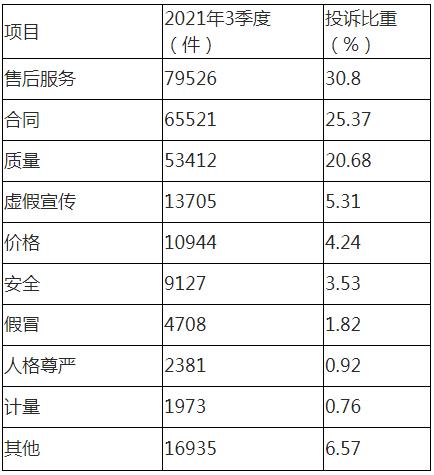 Table 1 Classification of Complaints by Nature