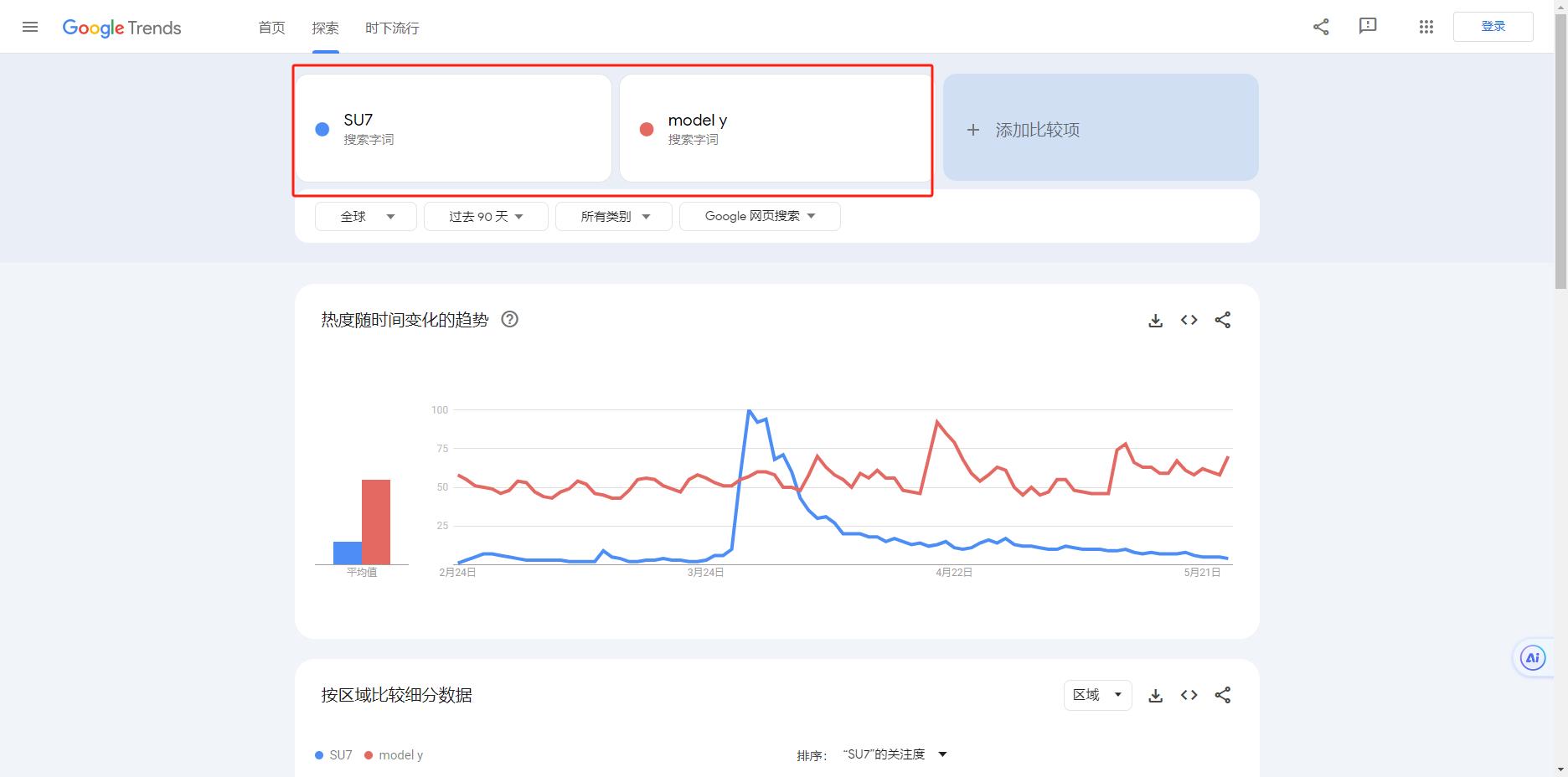 Teach you several usages of Google trends, and learn them as soon as you are in an overseas market.