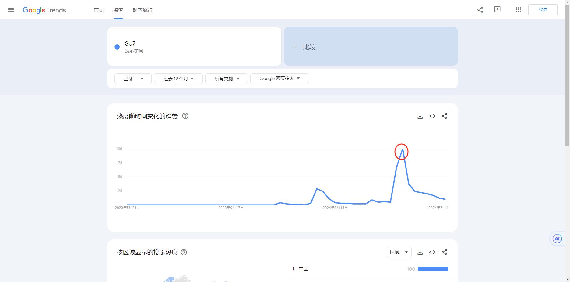 Teach you several usages of Google trends, and learn them as soon as you are in an overseas market.
