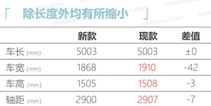 The 10 most anticipated cars in 2020 are not expensive-Figure 6